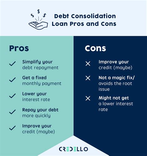 The Pros and Cons of Debt Consolidation .
